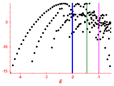 Strength function log